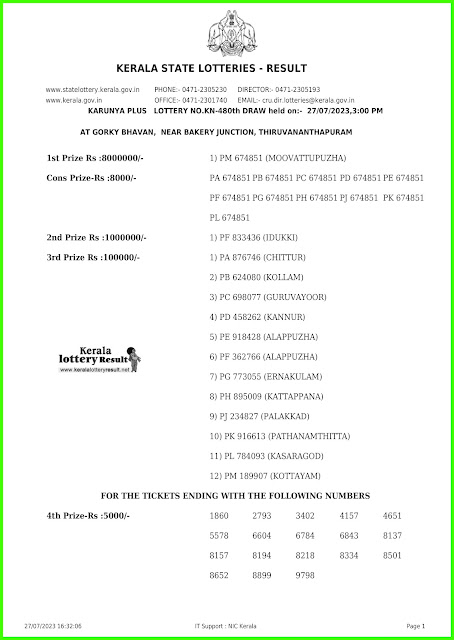 Off:> Kerala Lottery Result; 27.07.2023 Karunya Plus Lottery Results Today "KN 480"