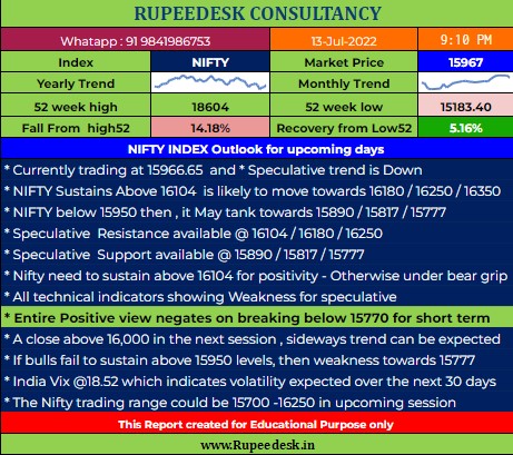 Nifty Index Outlook - Rupeedesk Reports - 13.07.2022