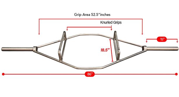 Trap bar diagram