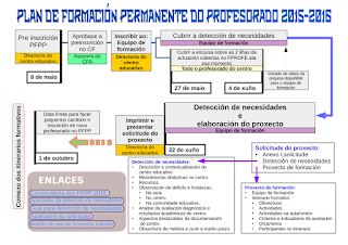 http://www.edu.xunta.es/centros/cfrpontevedra/aulavirtual/file.php/1/Mab/PFPP.svg