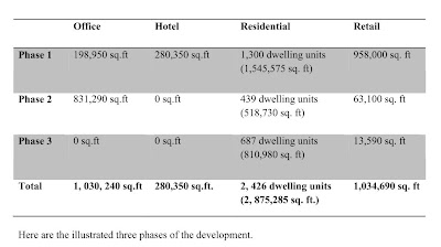 Commercial development plan for White Flint Mall