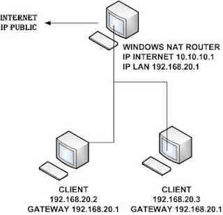 windows nat router