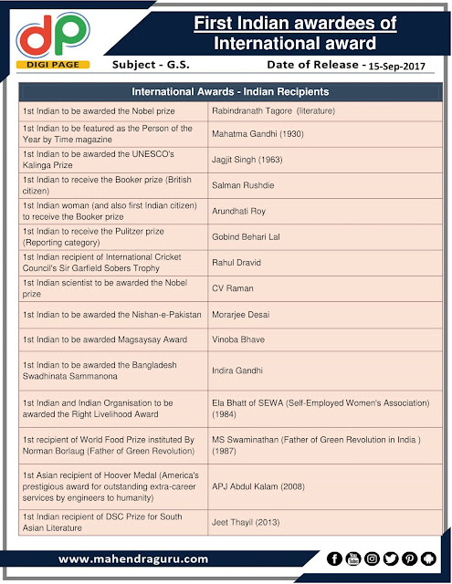 DP | First Indian Awardees Of International Award | 15 - 09 - 2017