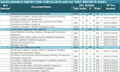 Download free saudi aramco PLUMBING inspection and test plan index, level of inspection in aramco, saudi aramco inspection department, aramco saep index, saic, satip