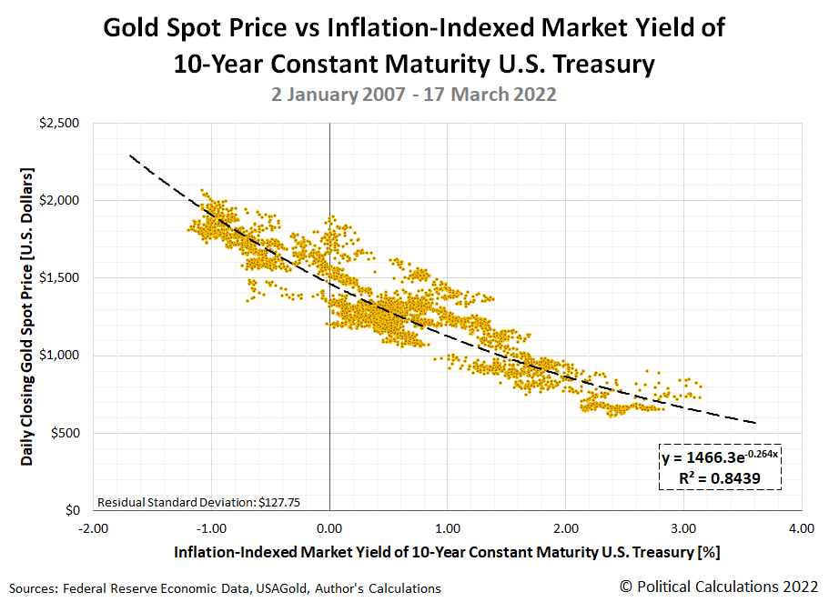 Gold PRICE Today, Gold Spot Price Chart