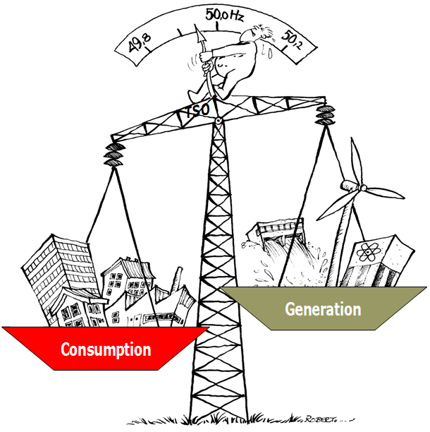 Energy Demand