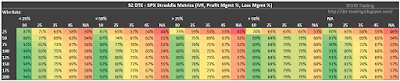 52 DTE SPX Short Straddle Summary Win Rate