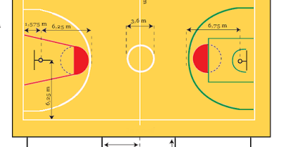 Gambar Dan Ukuran Lapangan Bola Basket Beserta 