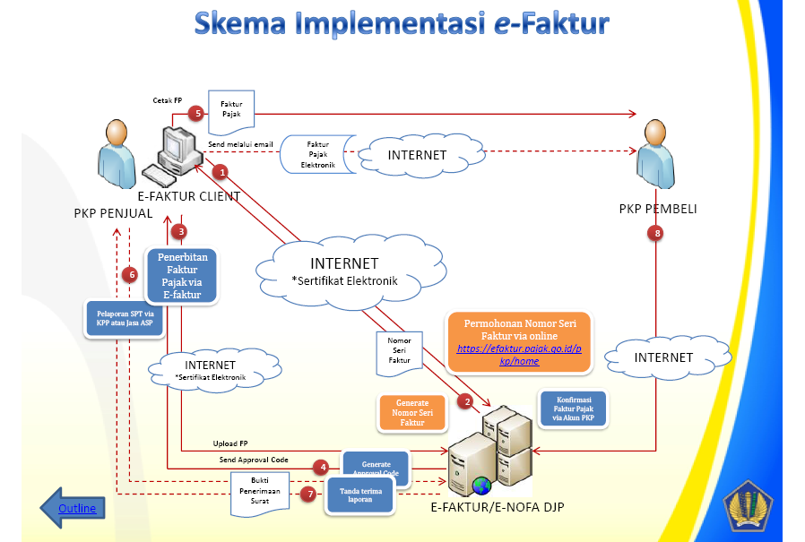 Cara Menggunakan Aplikasi E-Faktur  NEWBIE CODE NEWS