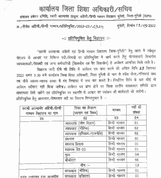 CG HINDI MEDIUM ATMANAND VIDYALAY VACANCY 2022 | छत्तीसगढ़ हिंदी माध्यम आत्मानंद विद्यालय में विभिन्न पदों की वेकेंसी