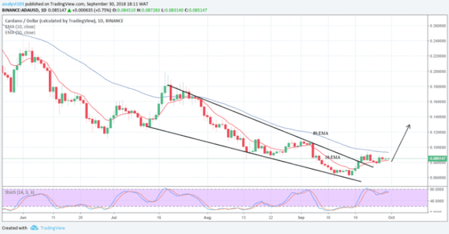 Cardano unveils its new road map