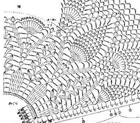 Sweet Nothings Crochet free crochet pattern blog, chart for skirt of dress,