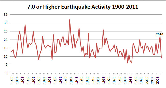 megaquakes