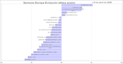 sectores europa