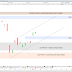 Un CAC40 à l'arrêt avant l'emploi US (+0.06%) + Stratégie de trading sur HERIGE.