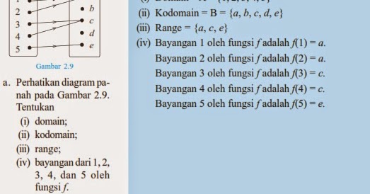 Contoh Soal: Contoh Soal Matematika Fungsi Kelas 8