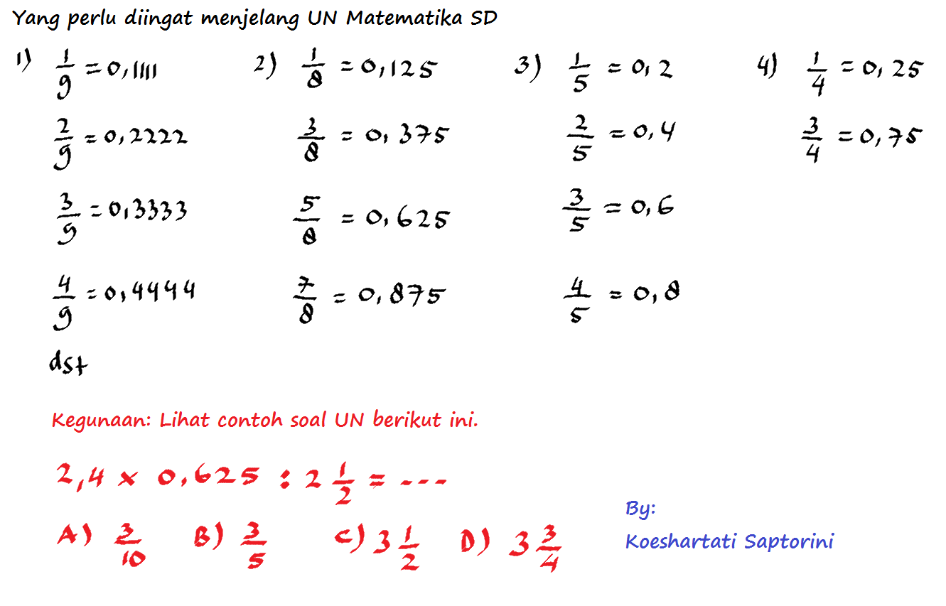 KOESHARTATI SAPTORINI: Persiapan UN Matematika SD