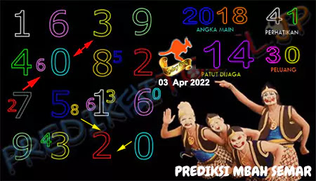 Prediksi Mbah Semar Sdy Terjitu Minggu 03 April 2022