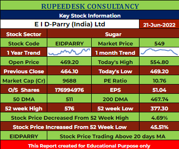 EIDPARRY Stock Analysis - Rupeedesk Reports