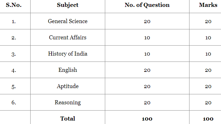 ossc sub inspector syllabus