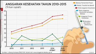 Miris! Anggaran Kesehatan Indonesia Terendah di ASEAN, Tertinggal Jauh Dari Vietnam