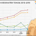 Miris! Anggaran Kesehatan Indonesia Terendah di ASEAN, Tertinggal Jauh Dari Vietnam