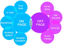 Google on page and off page optimization