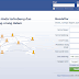 Cara Membuat Facebook Lengkap