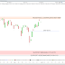 Le CAC40 recule prudemment (-0.32%) + bilan de mes stratégies de trading.