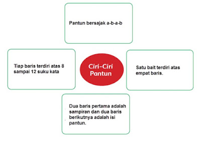 tema 4 kelas 5 subtema 2