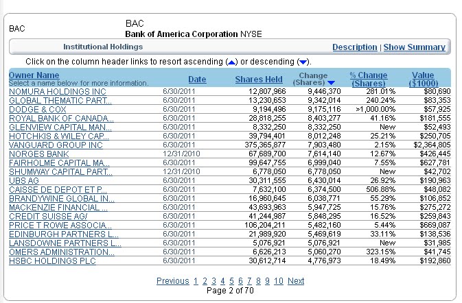 Pension Pulse: August 2011