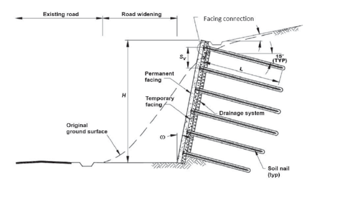  What is Soil Nailing and types of soil nails ?