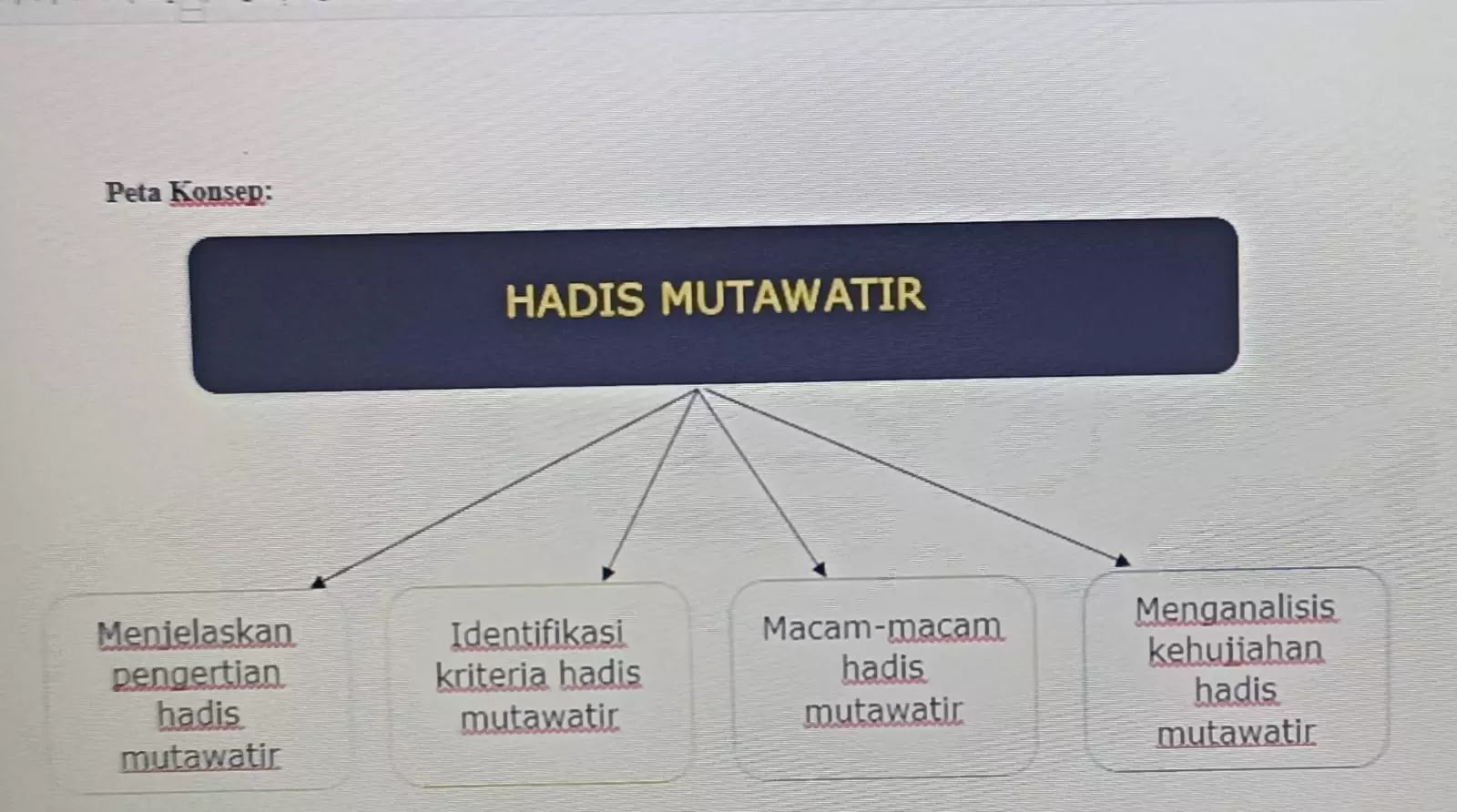 DEFINISI DAN RUANG LINGKUP HADIS MUTAWATIR