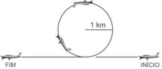 O looping é uma das manobras acrobáticas aéreas mais conhecidas