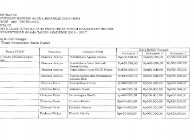 Perguruan Tinggi Agama Negeri Dilarang Pungut Uang Pangkal