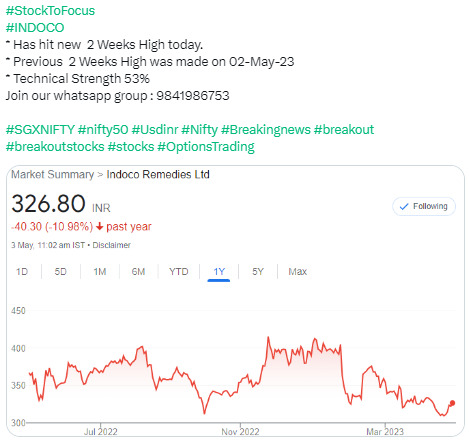 Stock to Focus INDOCO - 03.05.2023