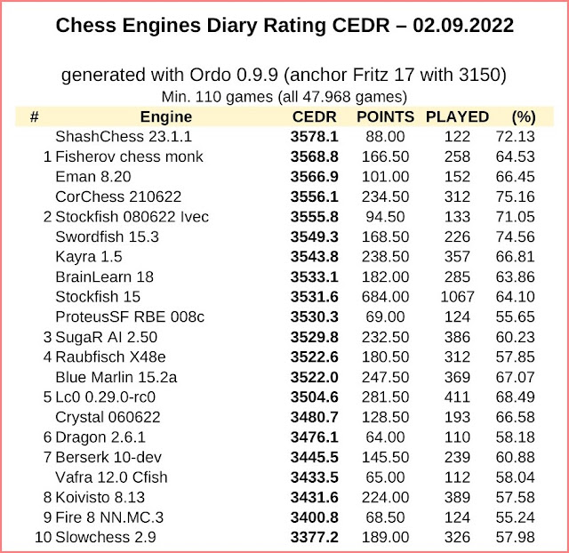 Android Chess Engines - JCER Rating 20.06.2021