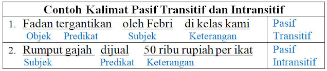 contoh kalimat pasif transitif dan intransitif