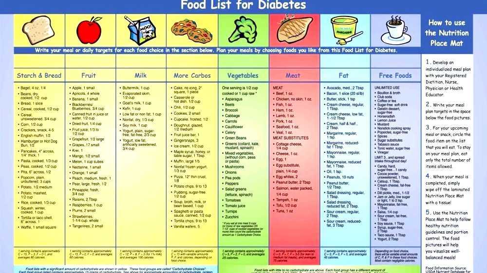 Diabetic Diet Guidelines - Diabetic Food Recipes
