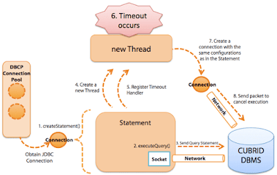 JDBC troubleshooting libraries for Java developers