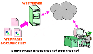 Pengertian Fungsi dan Jenis Server