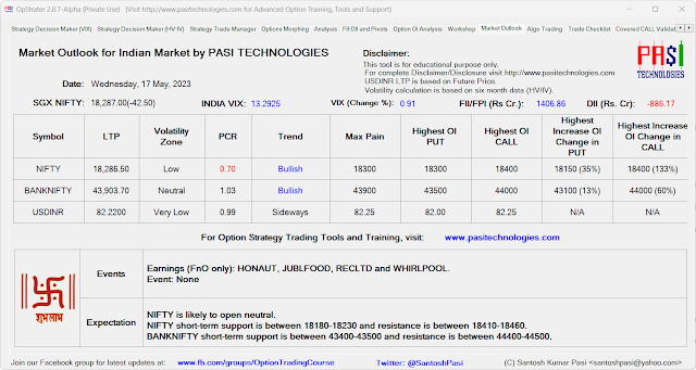 Indian Market Outlook: May 17, 2023