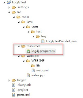 Java Apache Log4j 基本 下載 設定 使用 