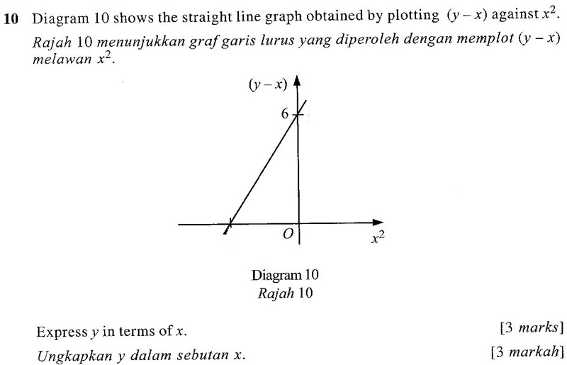 Jawapan Matematik Tambahan Spm 2019 - Modif P