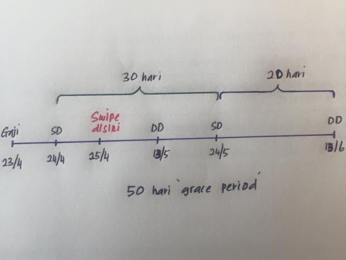 Bagaimana Mendapat Free Period Kad Kredit Selama 50 Hari