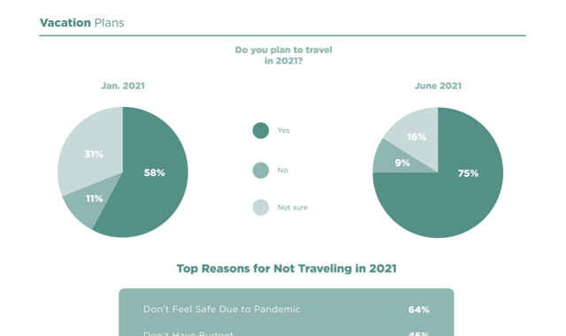 American travel trends post-covid