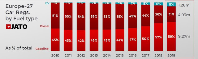 matriculaciones-euopa-combustibel-2019-jato.dymics