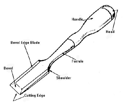 ... chisels firmer chisels registered chisels mortise chisels 3 diagrams