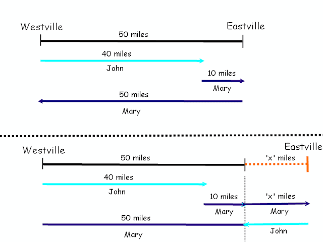 Uneven Sharing of Driving Time! 