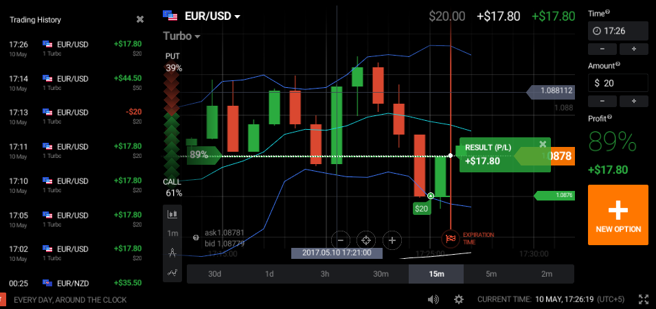 binary option trading in pakistan